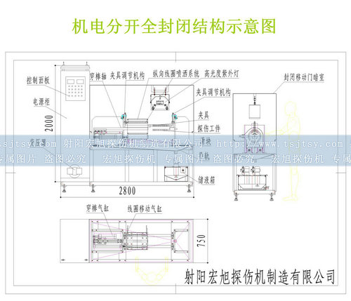 全封閉小蝌蚪视频网站結構圖