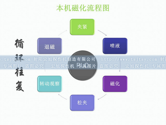 封閉式熒光小蝌蚪视频网站運行圖
