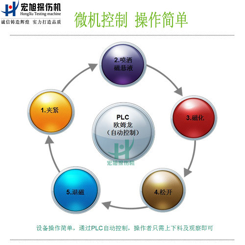 cjw2000熒光小蝌蚪视频网站功能圖2