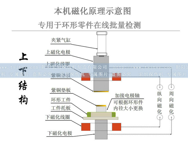 軸承套圈小蝌蚪视频网站圖