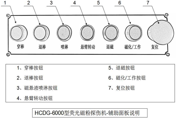 外齒圈熒光小蝌蚪视频网站輔助控製麵板