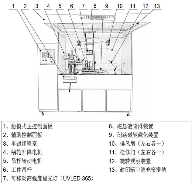 半封閉外齒圈小蝌蚪视频网站結構圖