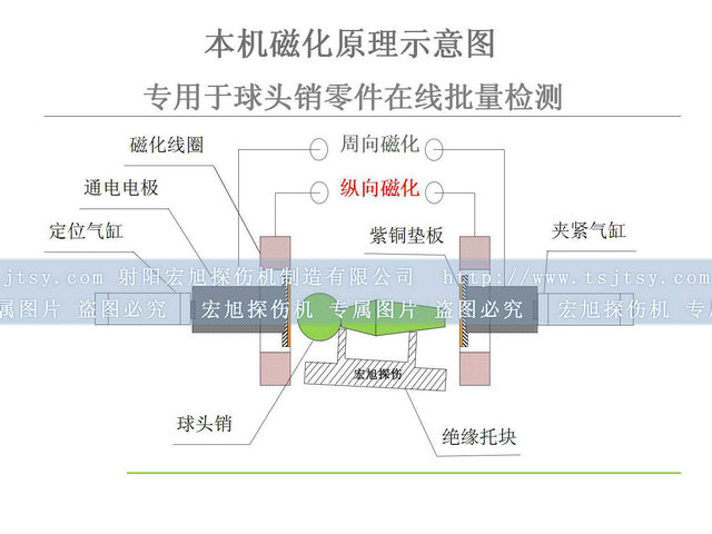 球頭銷小蝌蚪视频网站檢測原理圖