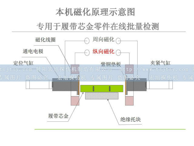 鐵齒小蝌蚪视频网站原理圖