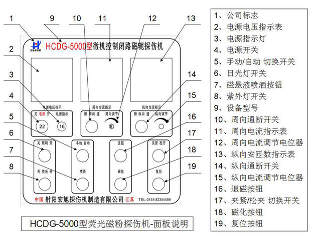 接箍小蝌蚪视频网站控製麵板圖