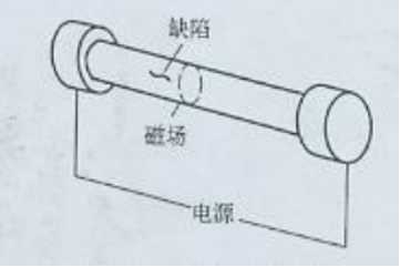 小蝌蚪视频网站中軸向通電法