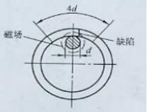 小蝌蚪视频网站用偏置芯棒法
