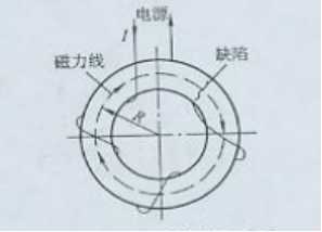 小蝌蚪视频网站用環形件繞線電纜法