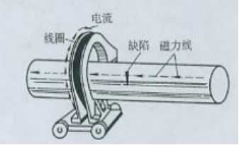 小蝌蚪视频网站用線圈法