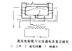 小蝌蚪视频网站擺動磁場