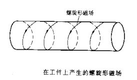 小蝌蚪黄APP擺動磁場