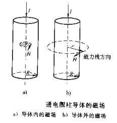 小蝌蚪视频网站圓柱體工件磁場