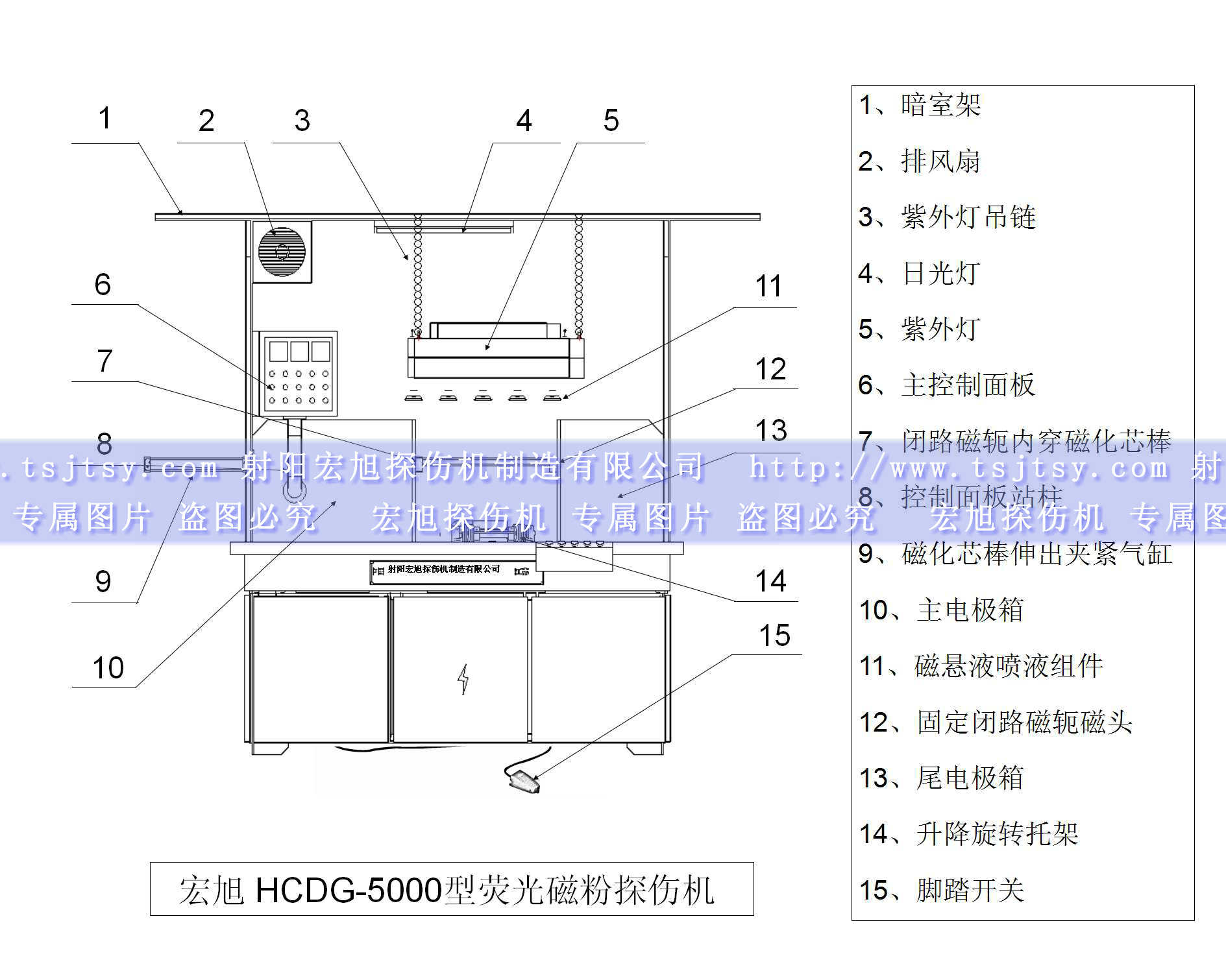 HCDG-5000型閉路磁軛小蝌蚪视频网站產品示意圖