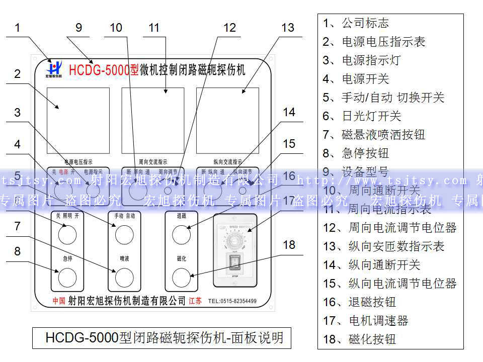 HCDG-5000型閉路磁軛小蝌蚪视频网站主控製麵板