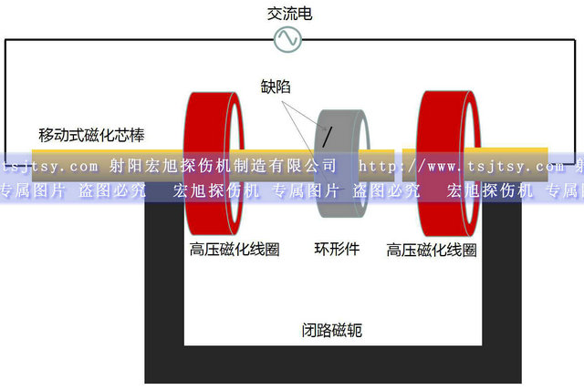 HCDG-5000型微機控製閉路磁軛熒光小蝌蚪视频网站
