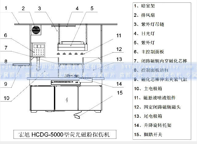 HCDG-5000型閉路磁軛小蝌蚪视频网站產品示意圖