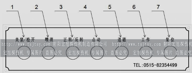 HCDG-5000型閉路磁軛小蝌蚪视频网站輔助控製麵板