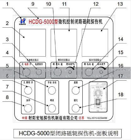 HCDG-5000型閉路磁軛小蝌蚪视频网站主控製麵板