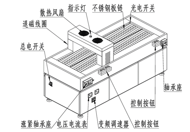小蝌蚪黄色网站結構示意圖