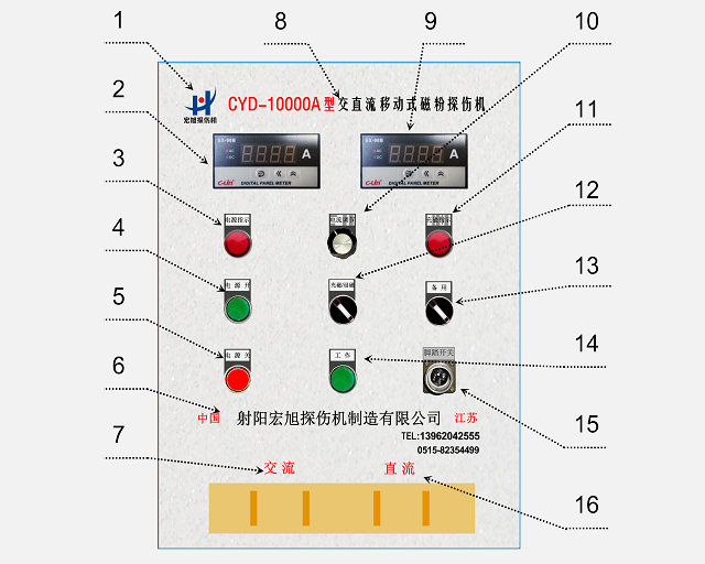 小蝌蚪视频网站麵板功能示意圖