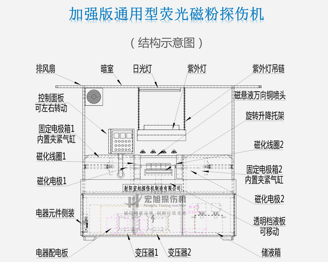 通用小蝌蚪视频网站結構圖