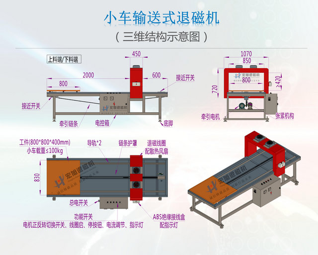 小車輸送式小蝌蚪黄色网站結構圖