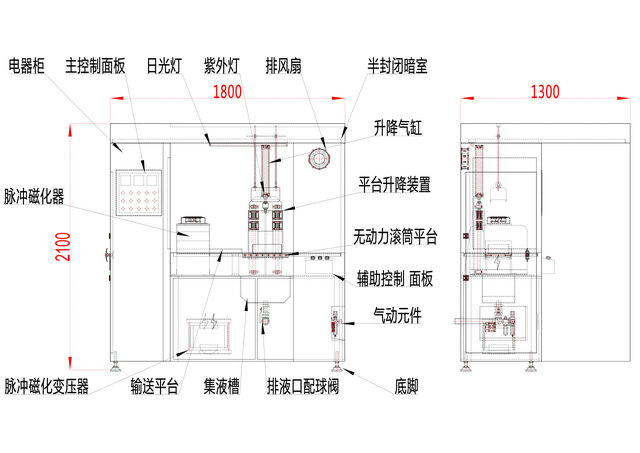 脈衝式小蝌蚪视频网站結構圖