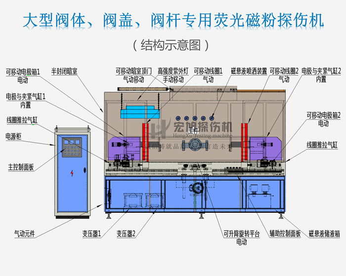 小蝌蚪视频网站結構示意圖